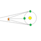 Image for article titled The Earth Revolves Around the Sun? Prove It.